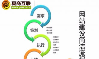 黄冈网站建设与推广全攻略