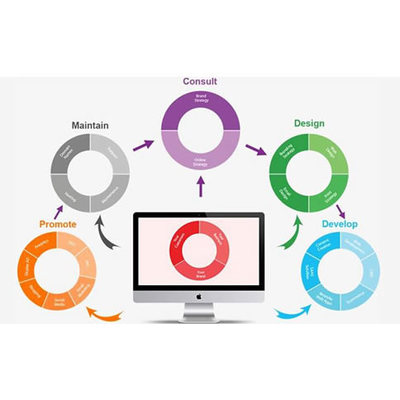现代网站建设的发展趋势与行业动态